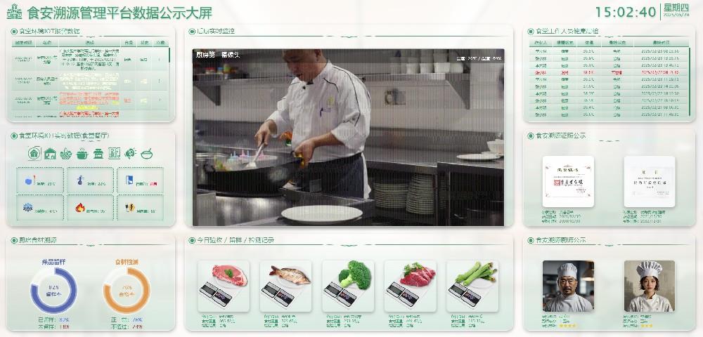 食安溯源管理系統(tǒng)